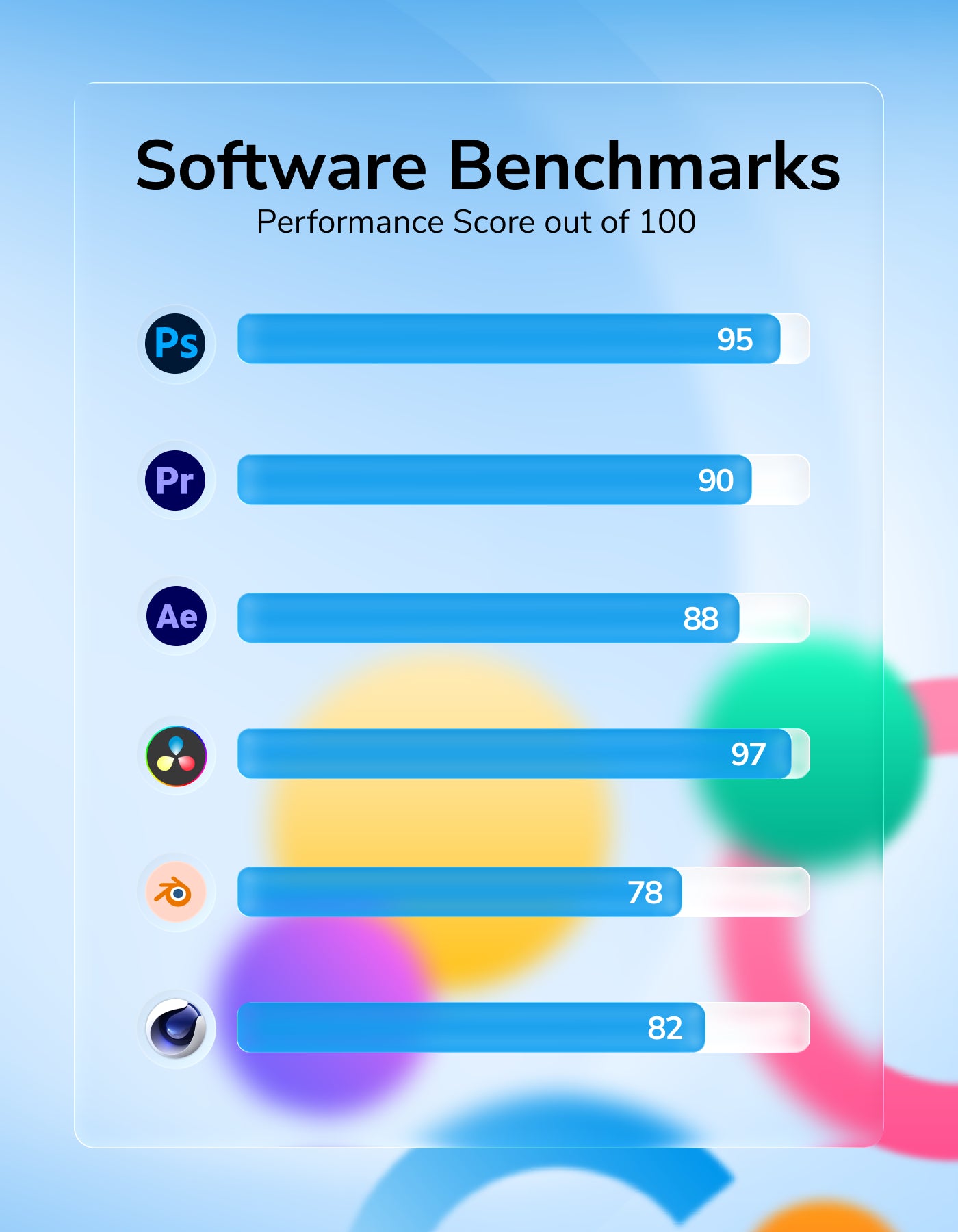Canvas Pre Built Creative PC Software Benchmark