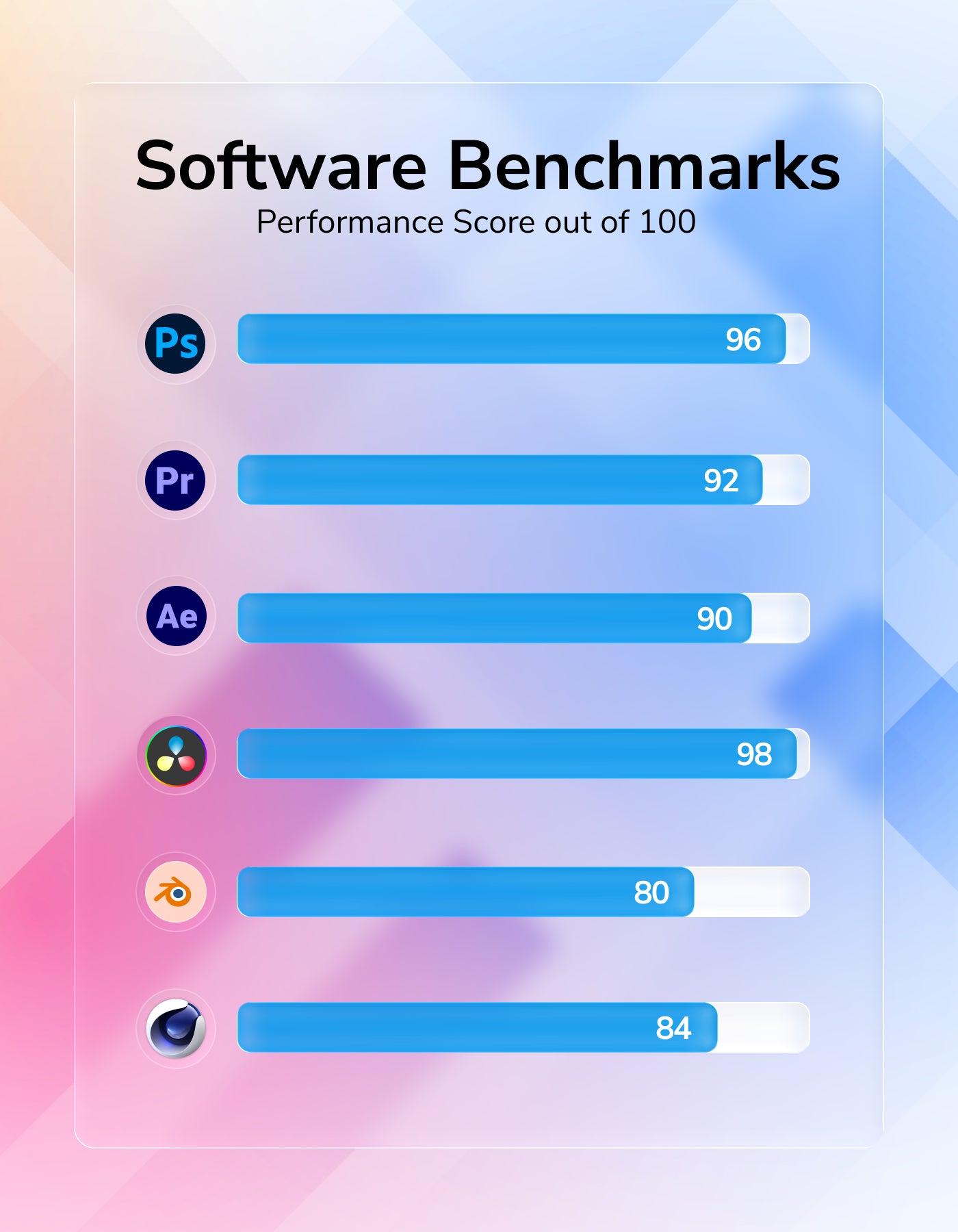 Core Pre Built Workstation PC Software Benchmark