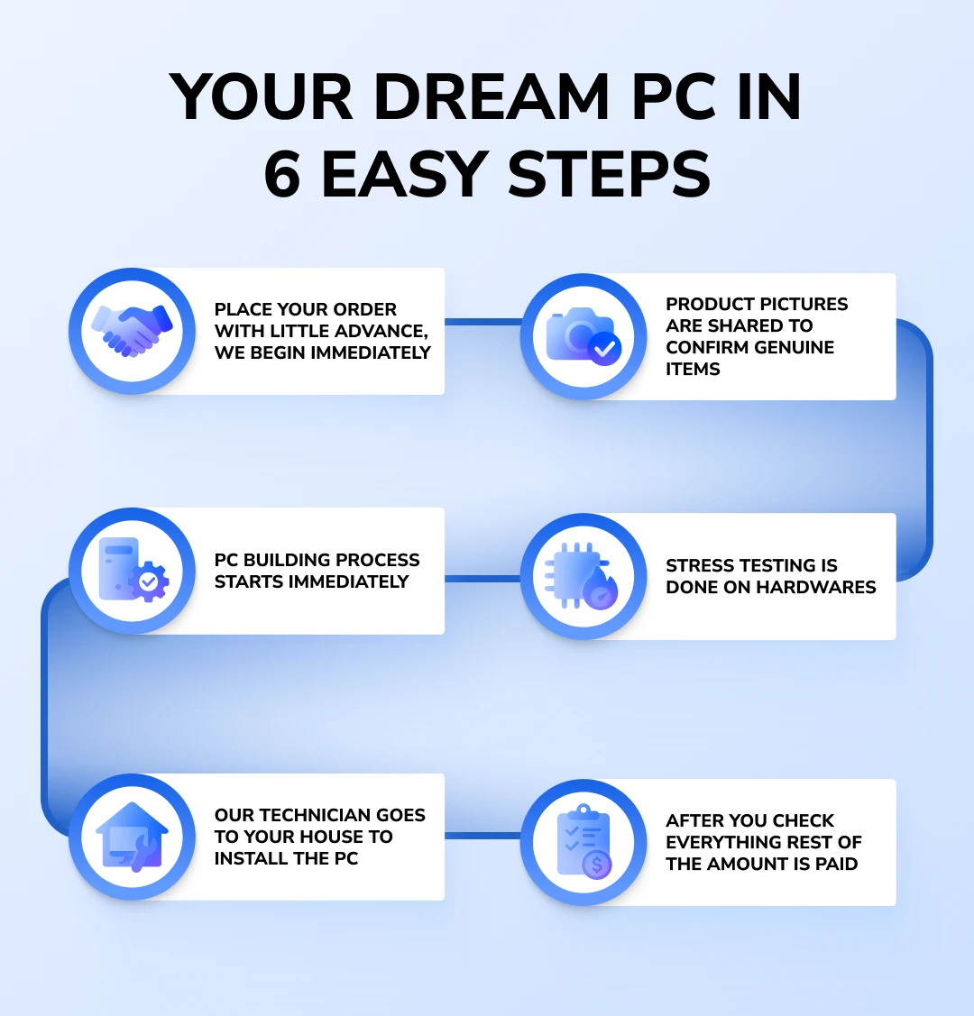 Dream PC Buying Process Desktop Banner