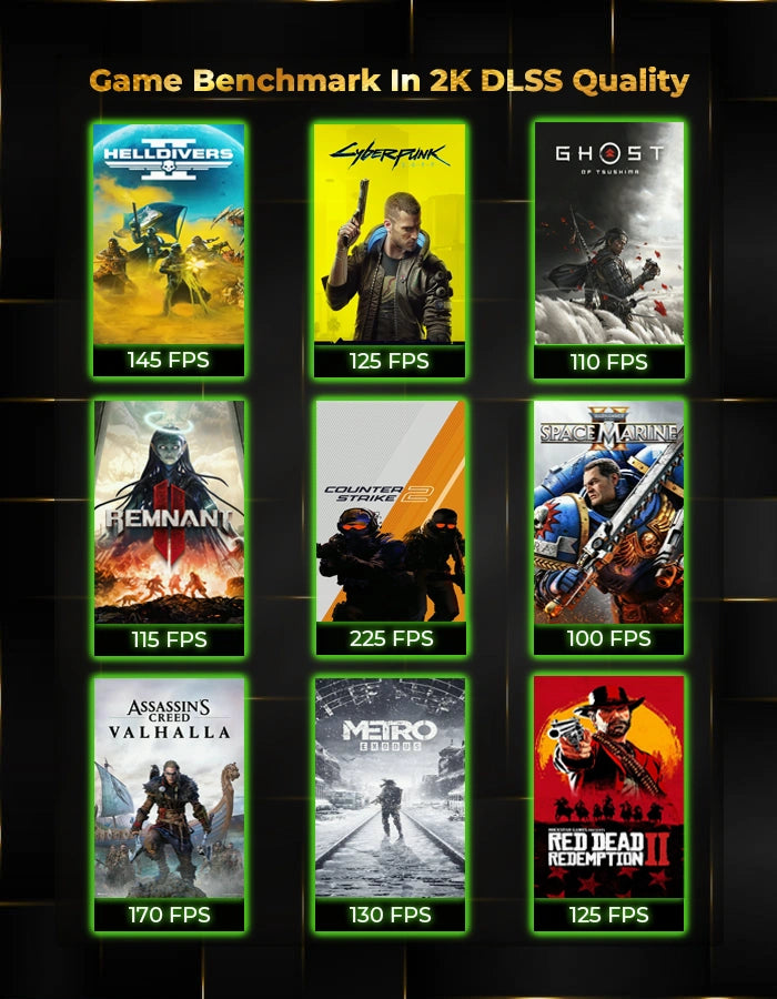 Helios Pre Built Gaming PC Game Benchmark in 2k