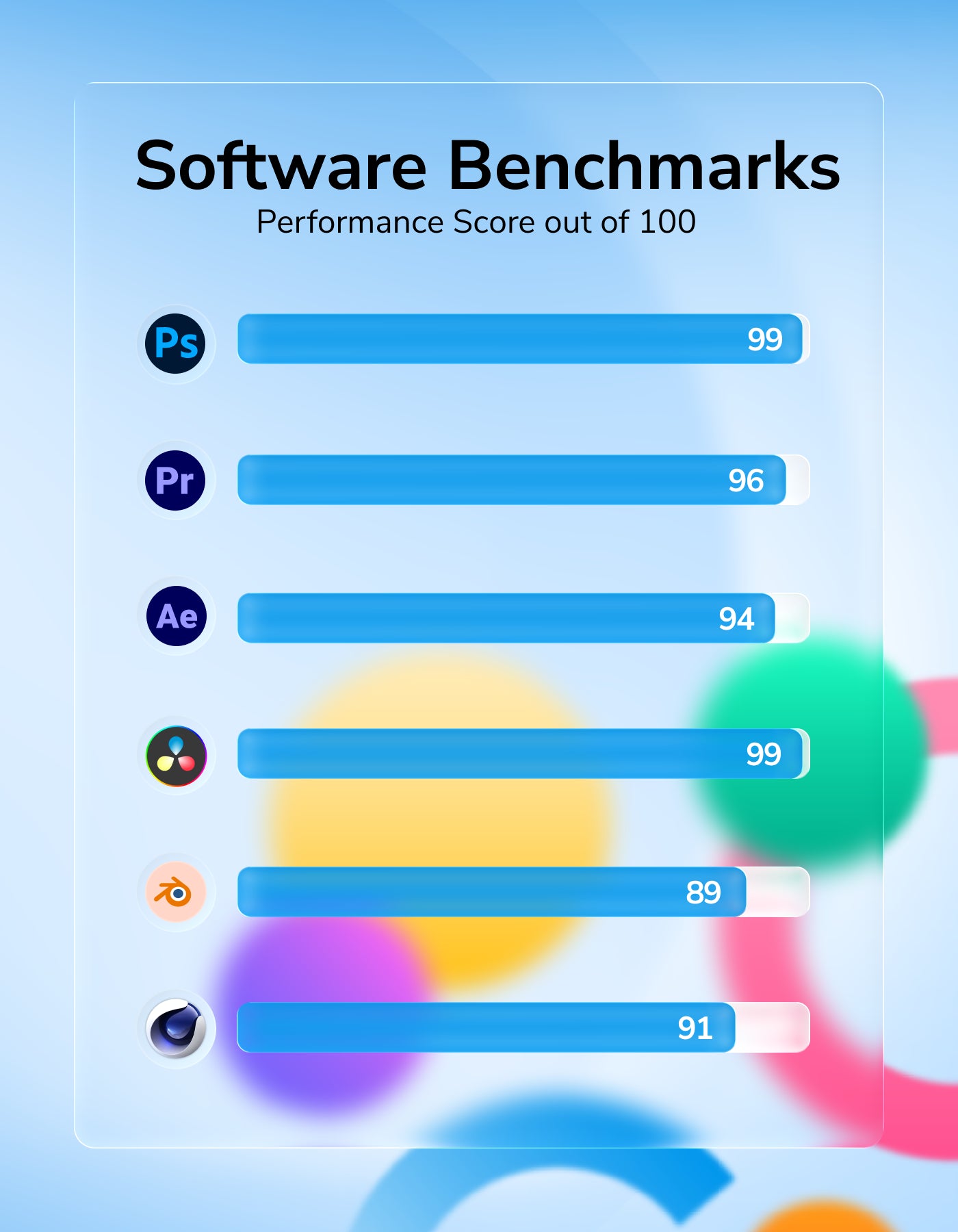 Maestro Pre Built Creative PC Software Benchmark