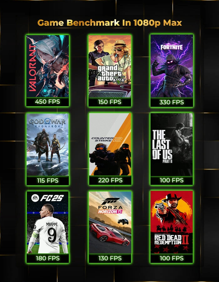 Pheonix Pre Built Gaming PC Game Benchmark in 1080p