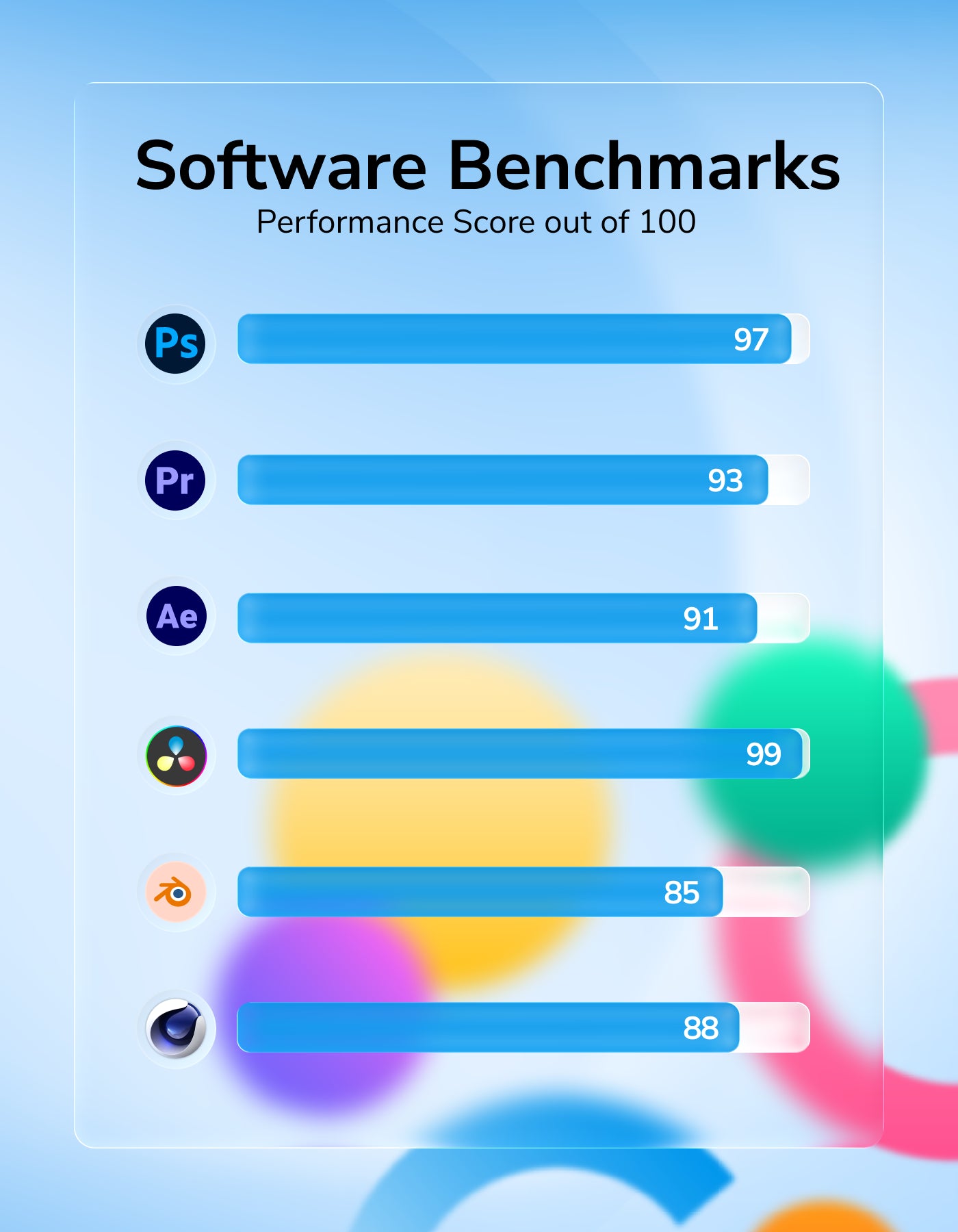 StudioX Pre Built Creative PC Software Benchmark