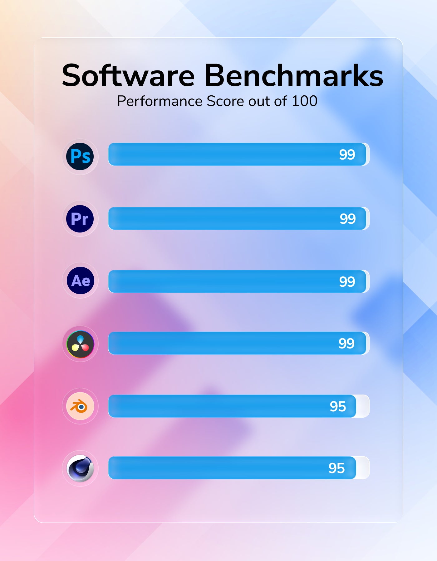 TitanX Pre Built Workstation PC Software Benchmark